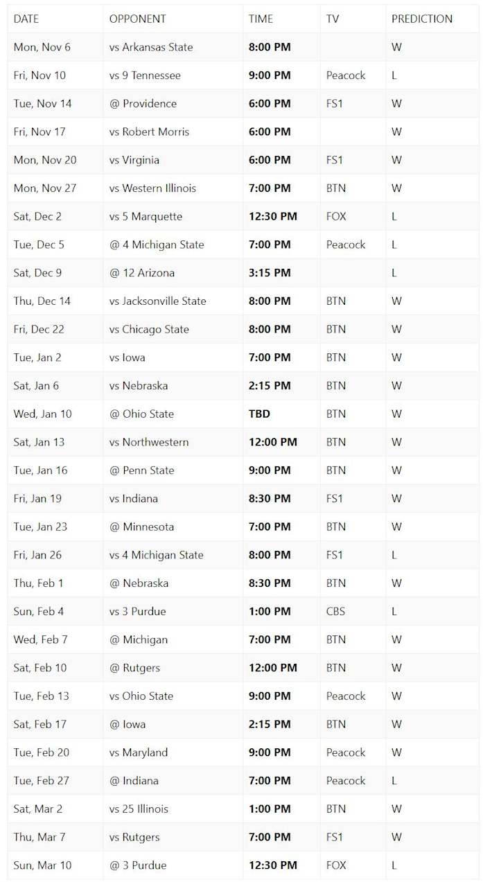 Wisconsin Badgers Men's Basketball Team Game-By-Game Predictions